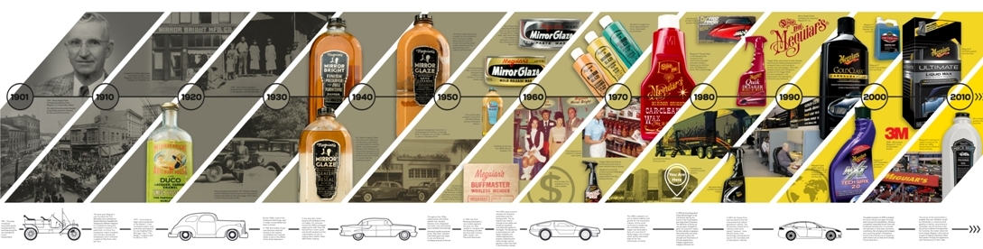 о компании meguiar's